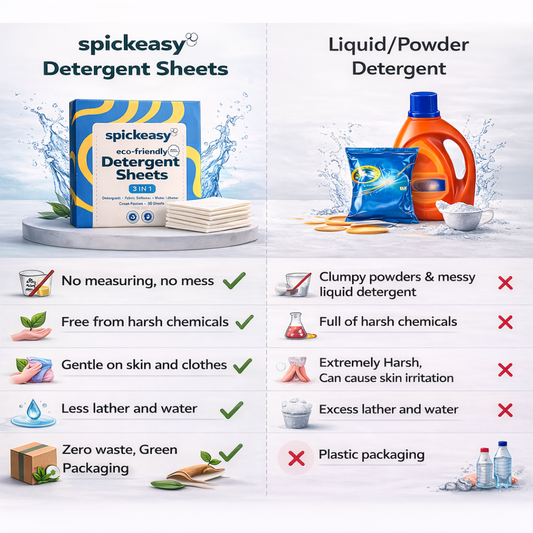 Spickeasy 3 in 1 Detergent Sheets - Ocean Passion