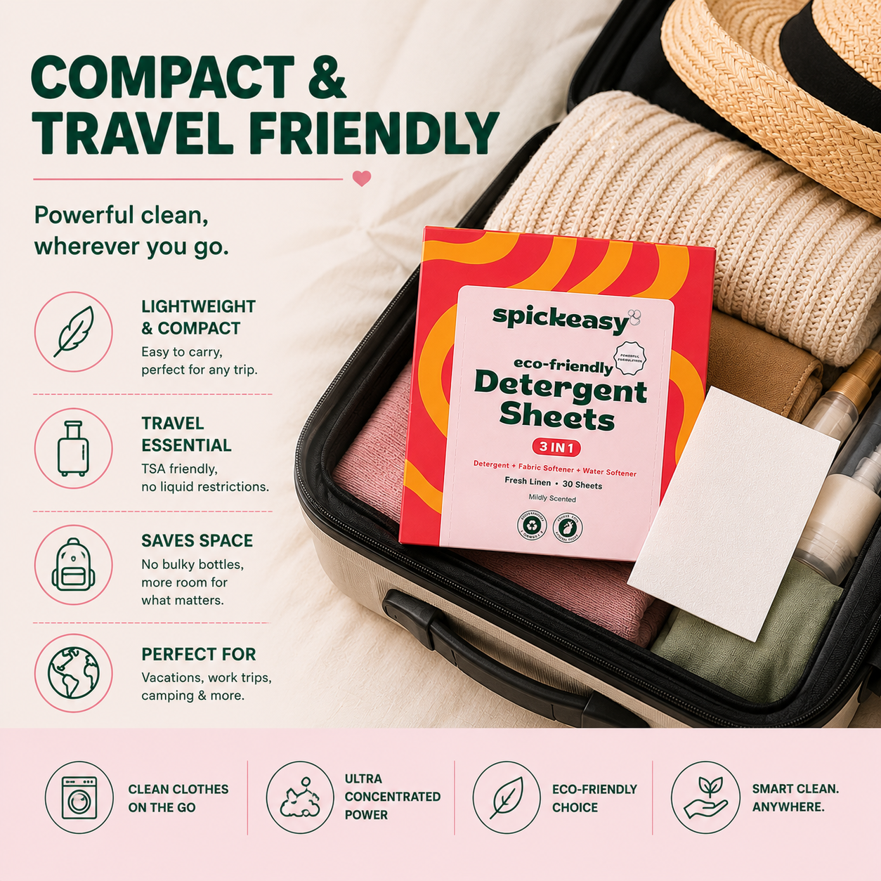 Spickeasy 3 in 1 Detergent Sheets - Ocean Passion